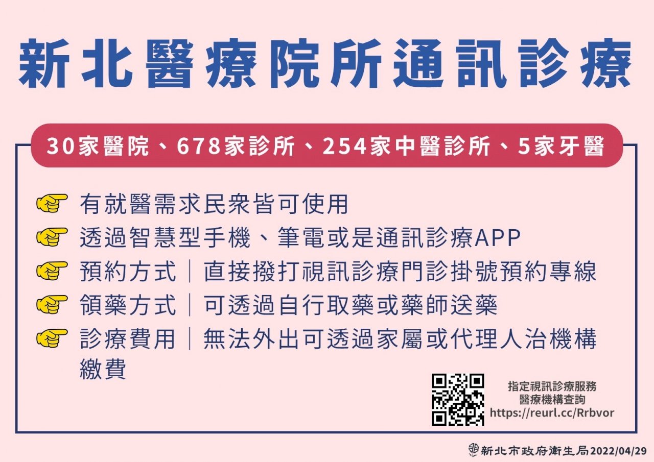 新北967醫療院所提供通訊診療 滿足民眾快篩陽或採檢等待期就醫需求