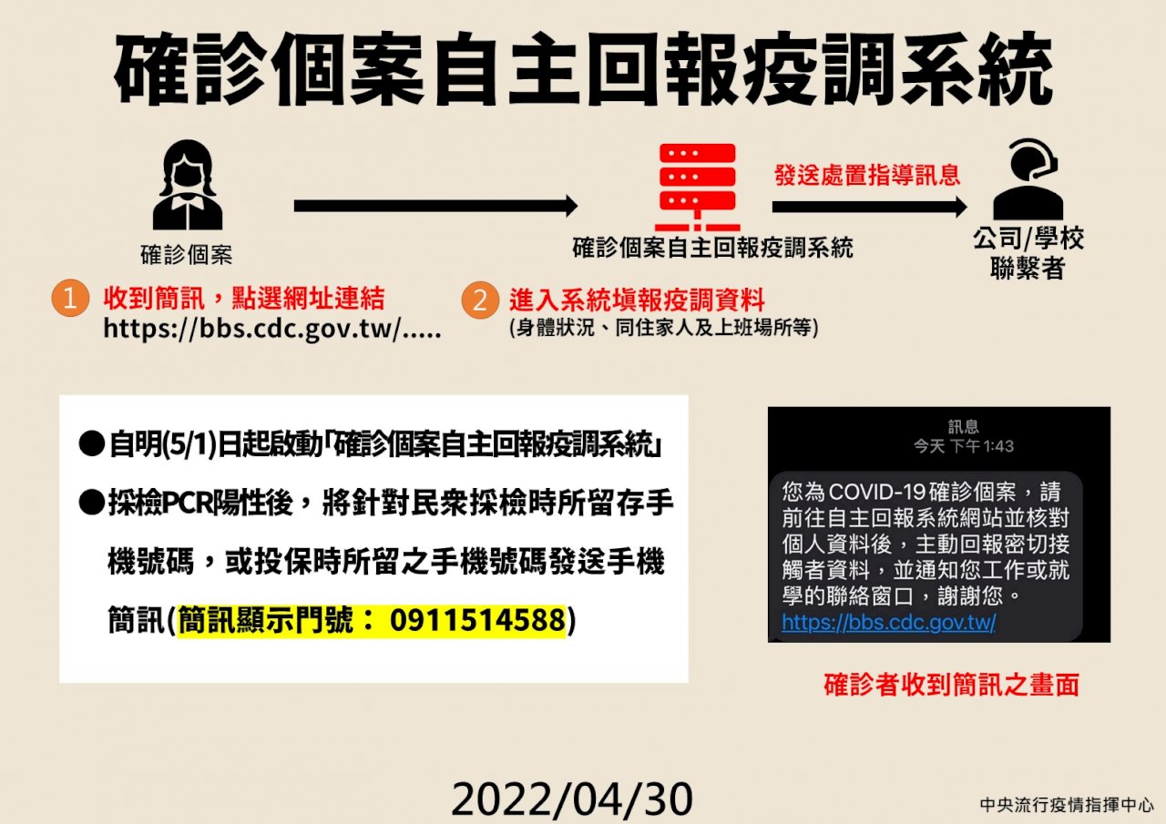 這支門號傳的簡訊不是詐騙！ 確診自主回報疫調系統啟用