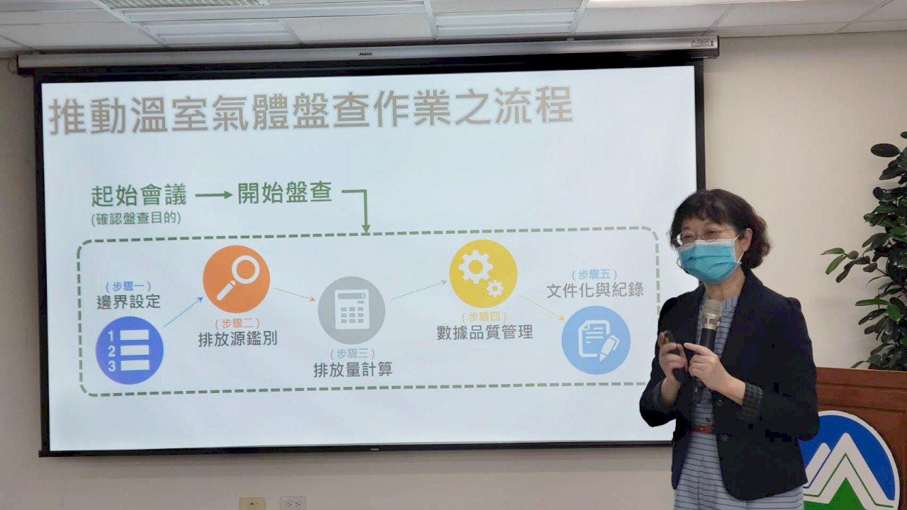 環保署公布碳盤查指引  協助中小企業自主減碳