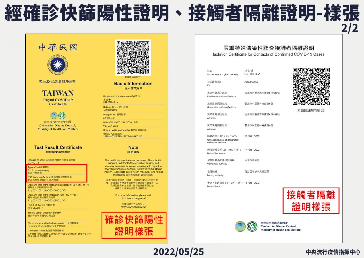 數位健康平台 「快篩陽確診」、「接觸者隔離」證明今上線