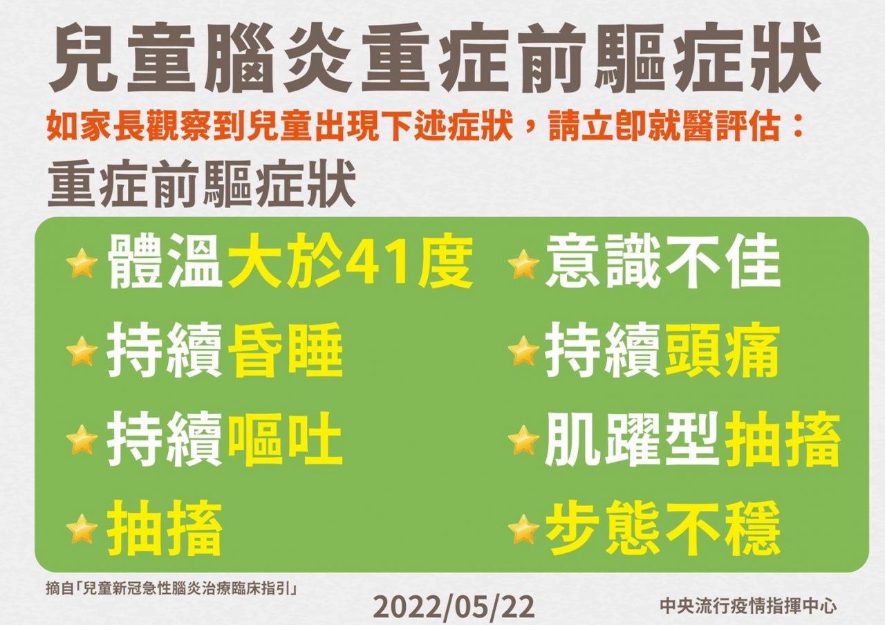 家長憂兒童染疫致腦炎 醫師提醒注意症狀細節
