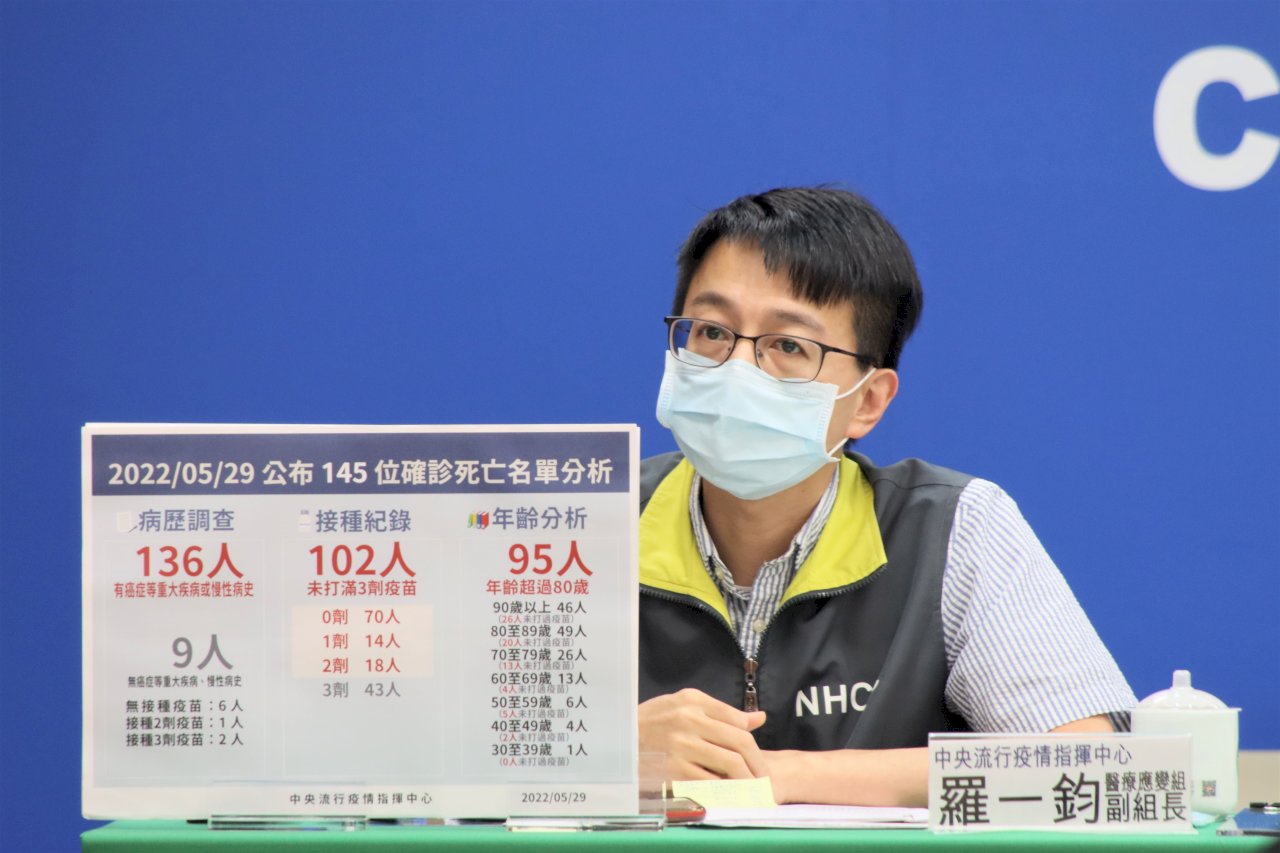 羅一鈞：雙北專責病房收治高峰已過開始翻轉下降  其餘縣市緩升