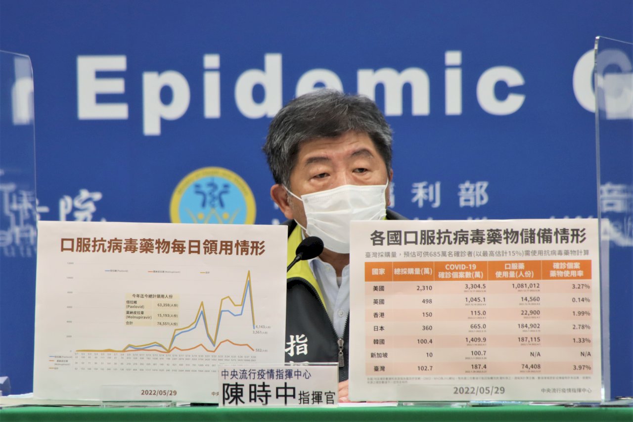 確診抗病毒藥物使用率較美日高  陳時中：備藥量可供685萬人用