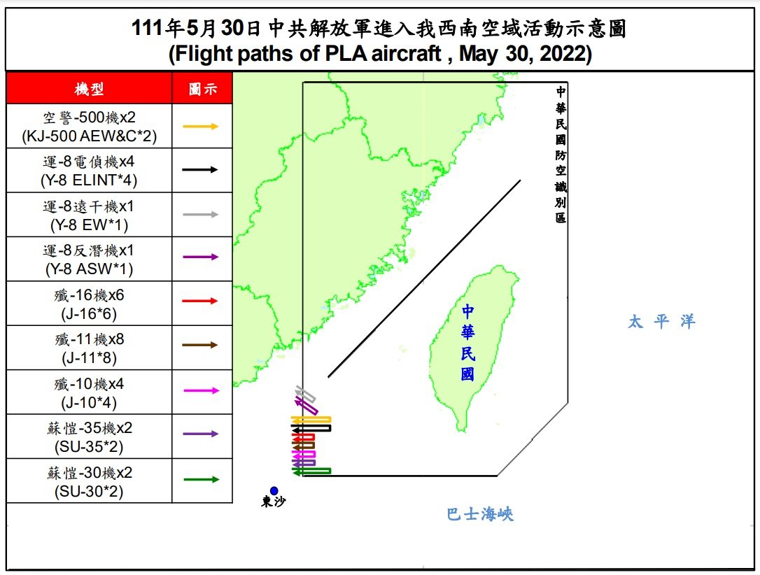 30架共機擾西南ADIZ&nbsp; 數量排名今年第2