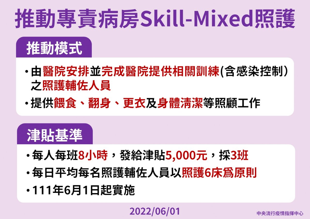 即日起增專責病房照護輔佐員 每人每班5千元津貼