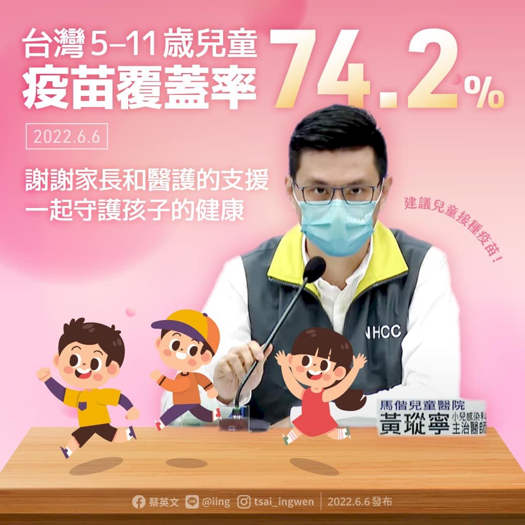 蔡總統：台灣兒童疫苗涵蓋率高達74.2%&nbsp;持續上升