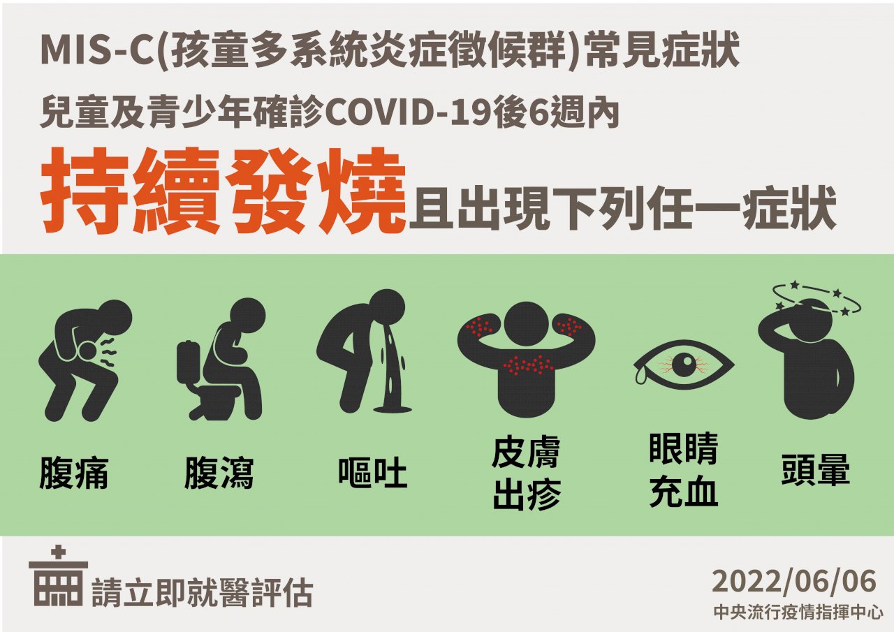 首例青少年MIS-C 確診後1個月出現發燒、紅腫等多症狀