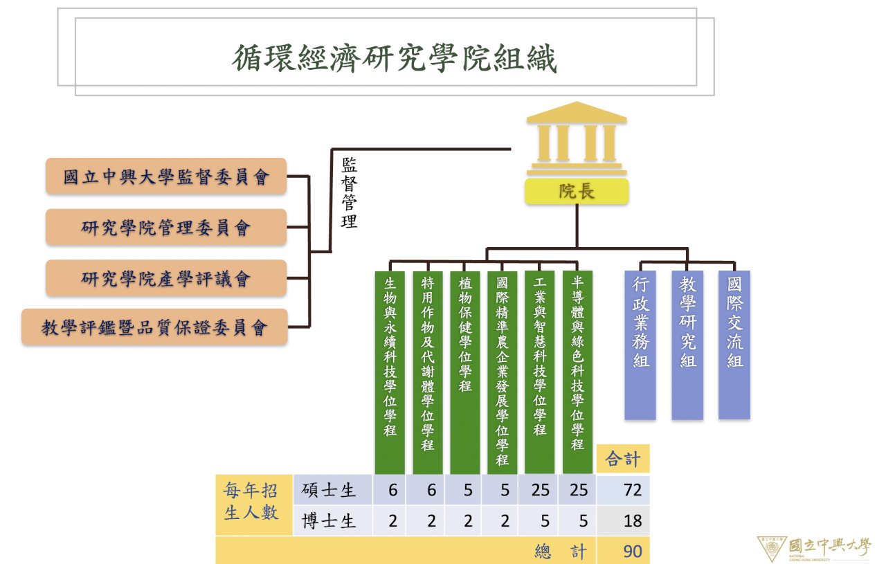 鎖定新農業與綠色半導體 興大首創循環經濟研究學院