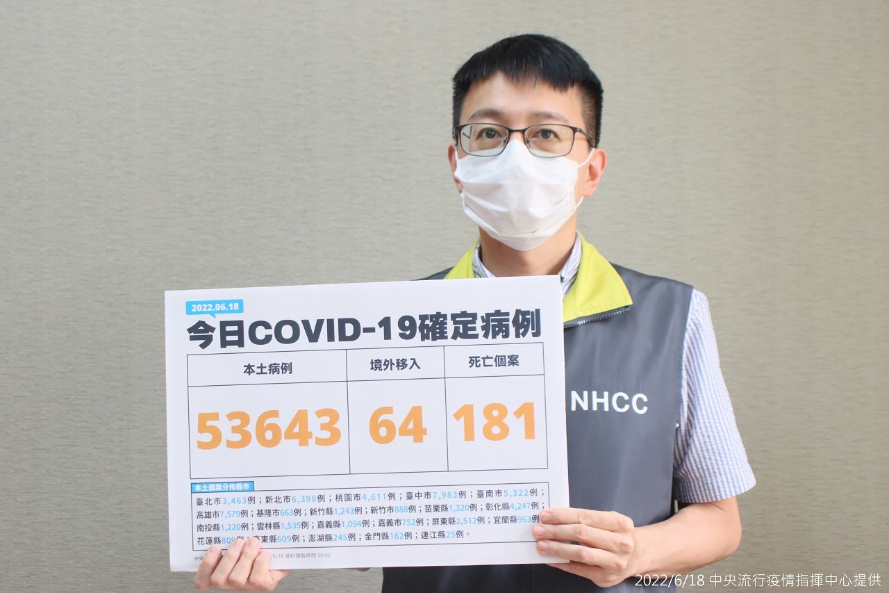 今新增402例中重症 6歲童打完疫苗隔日確診變肺炎重症未脫險