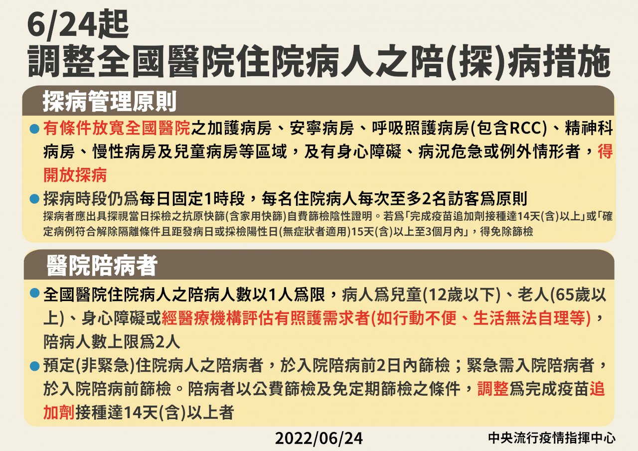即日起全台開放探病探視 打滿3劑者免快篩