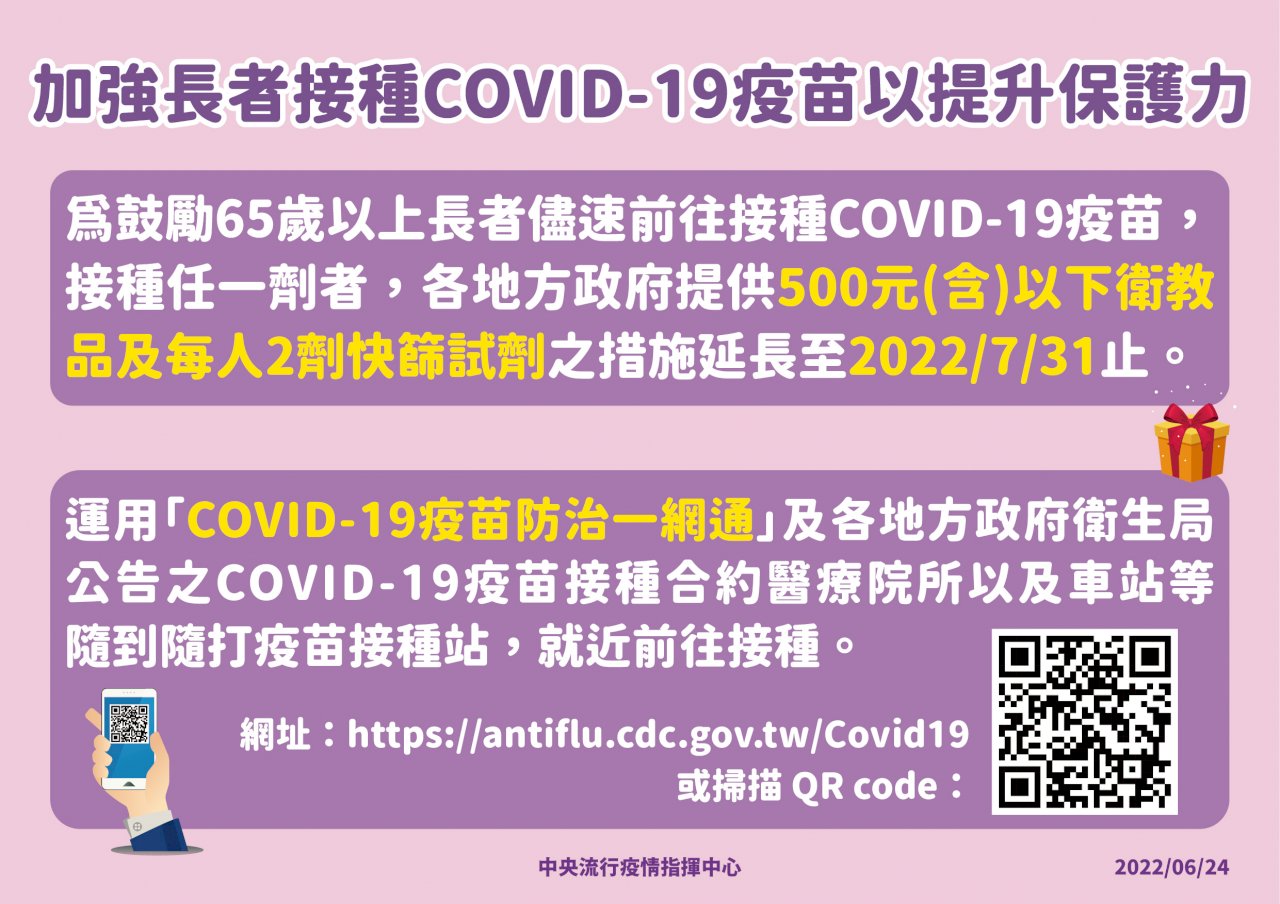 65歲以上長者打疫苗500元獎勵措施 延長至7/31