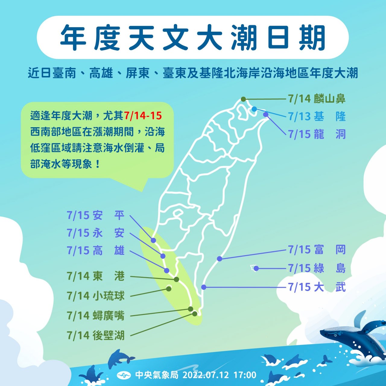 年度大潮將至 14日起西南部低窪區域防海水倒灌
