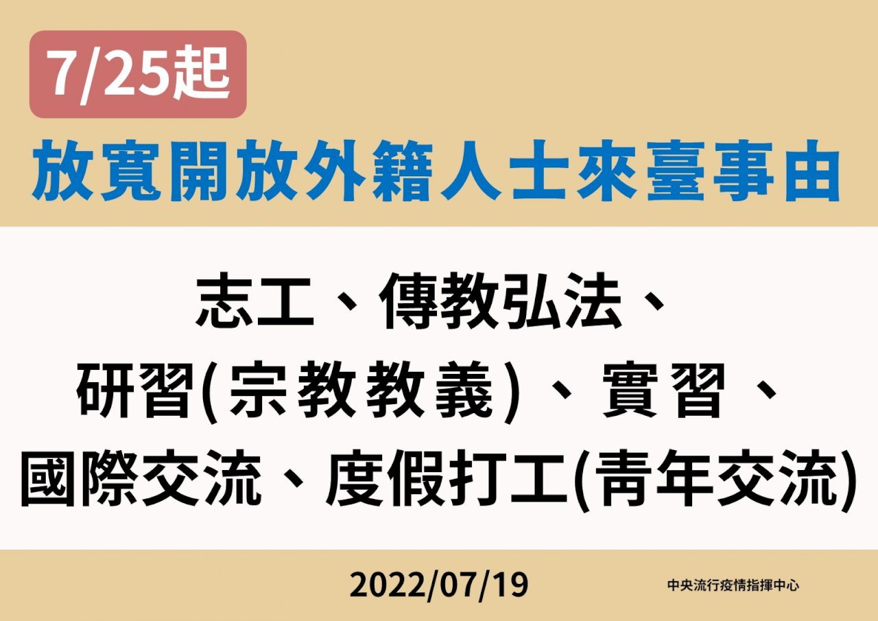 邊境再鬆綁 7/25起開放6類外籍人士來台