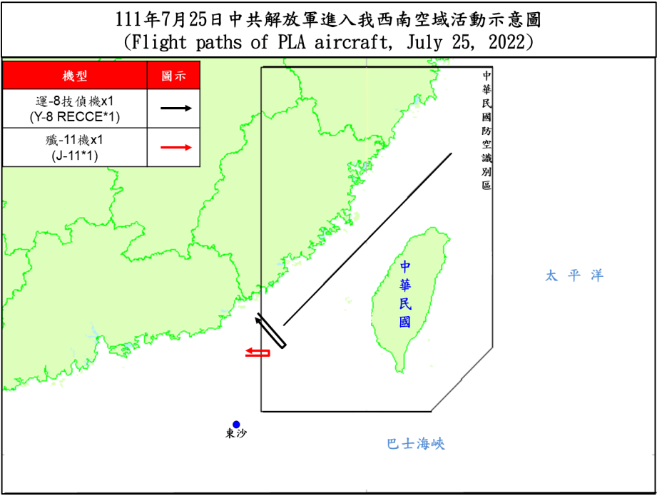 漢光演習首日&nbsp; 2架共機擾台西南防空識別區