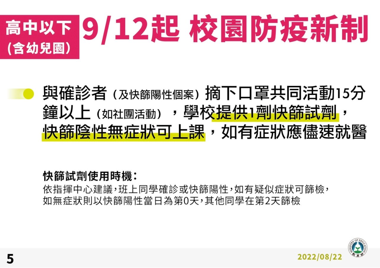 同學確診而你無症狀 教長：2天後是快篩最佳時機