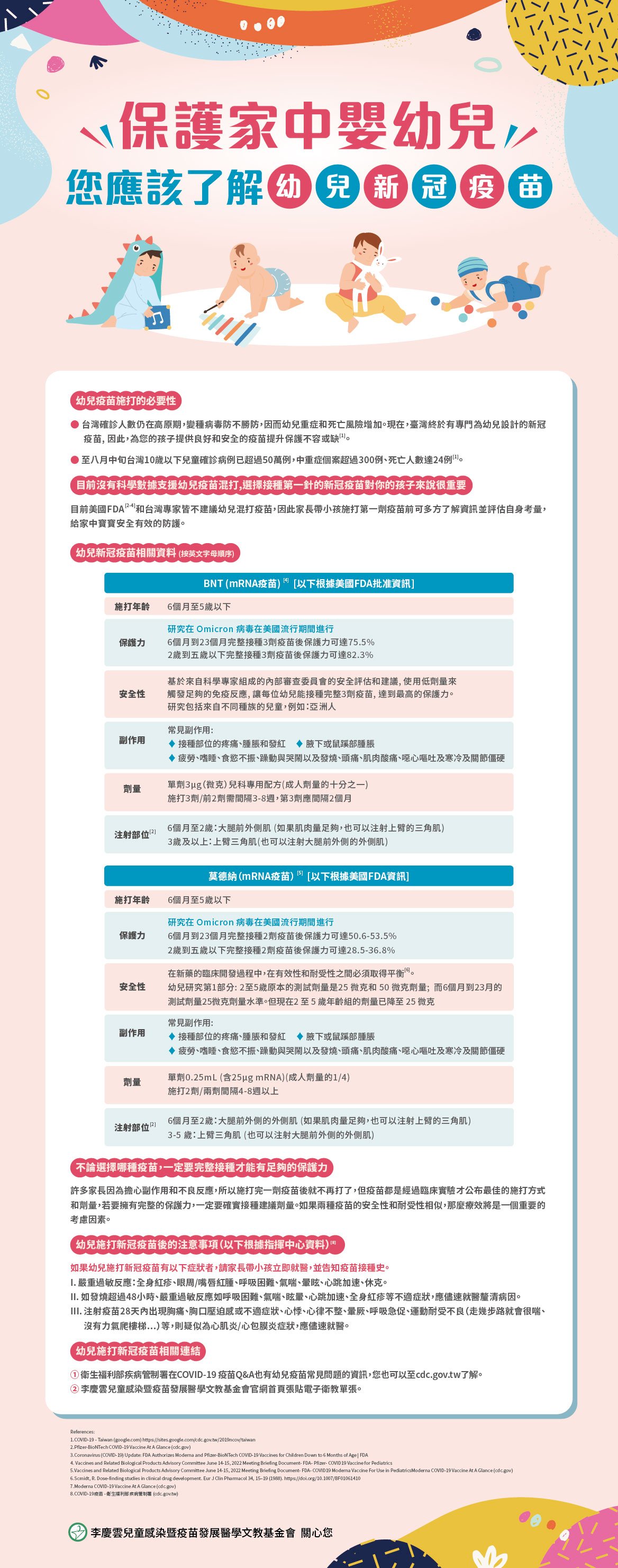 幼兒染疫後仍須打疫苗 BNT或莫德納皆可防重症