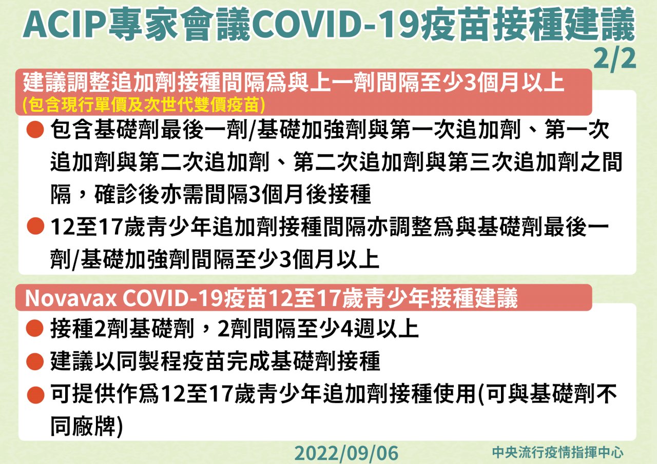 滿65歲打完4劑者 指揮中心鼓勵再打第五劑次世代疫苗