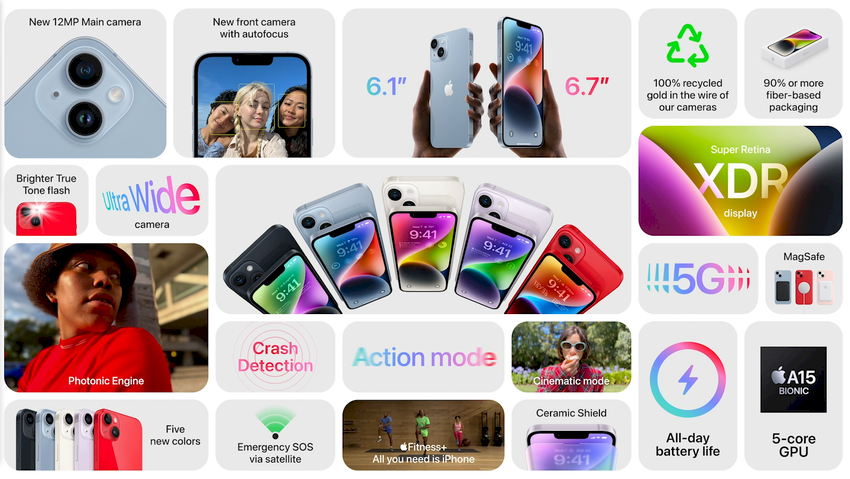 ◎為什麼iphone14手機新增功能最好用不到？瀏海消失、不用sim卡的新手機……