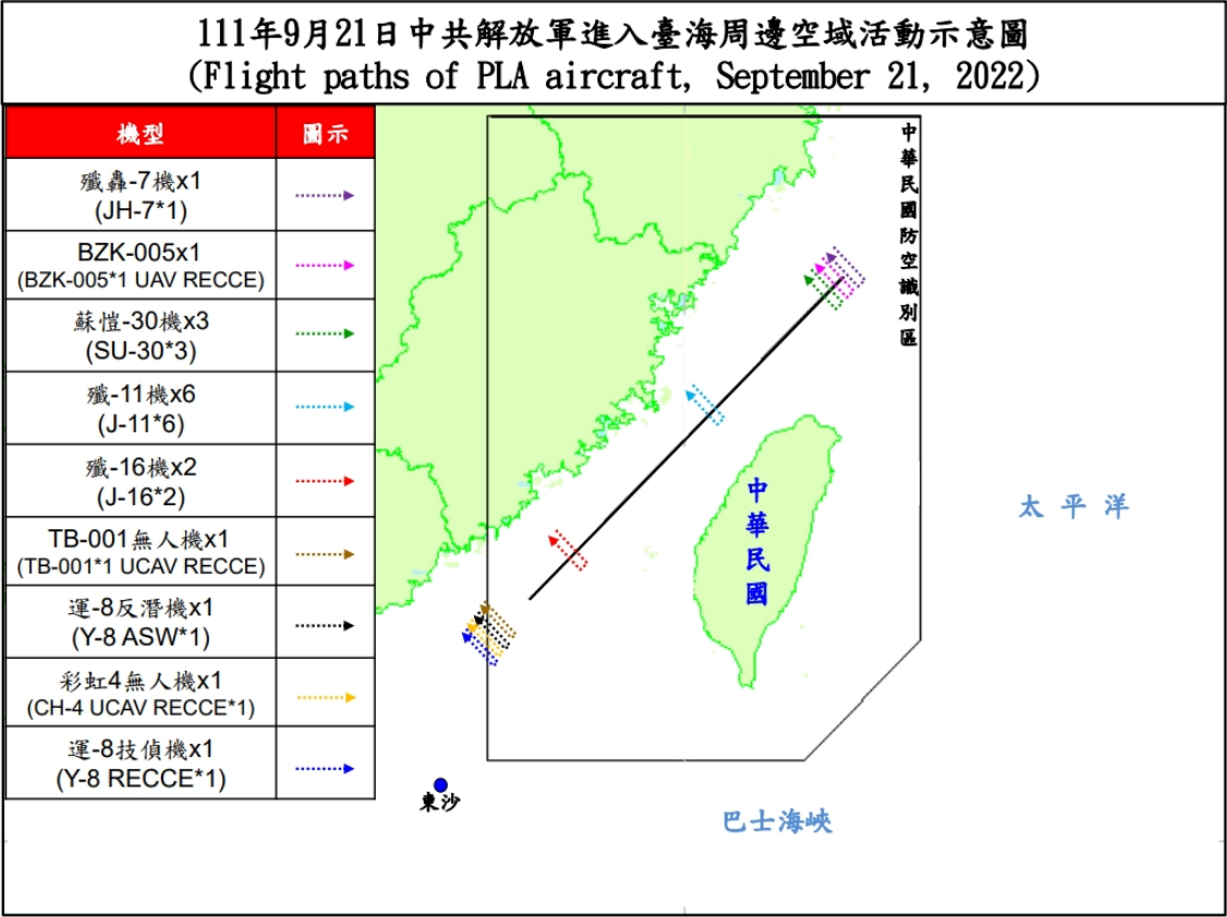 美加軍艦甫經台灣海峽 13架次共機越中線