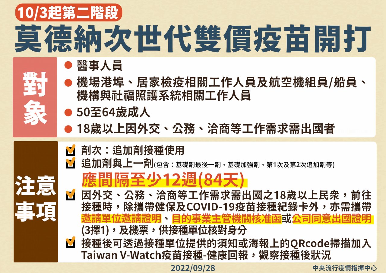 次世代疫苗第二梯10/3開打 50-64歲成人可打