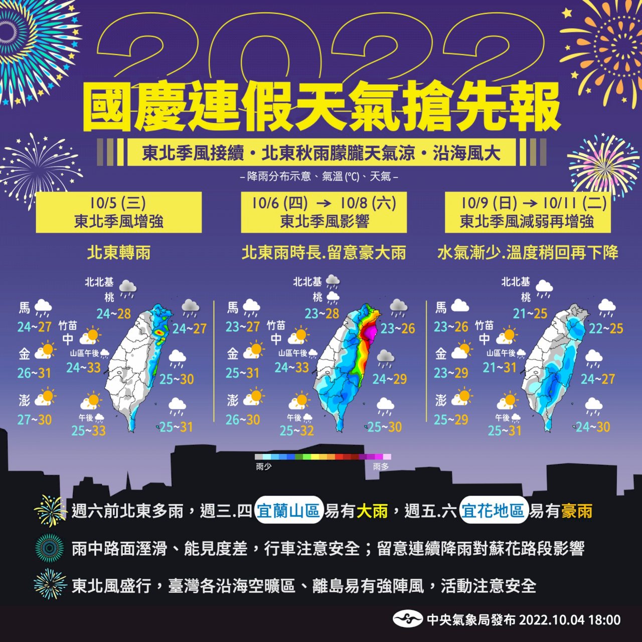 北台灣5日轉濕涼 東北部山區防大雨