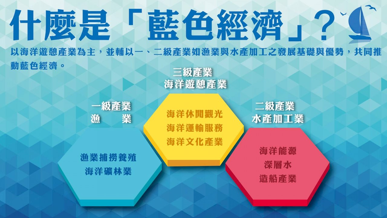 美台推藍色經濟計畫 助太平洋島國女性經濟賦權