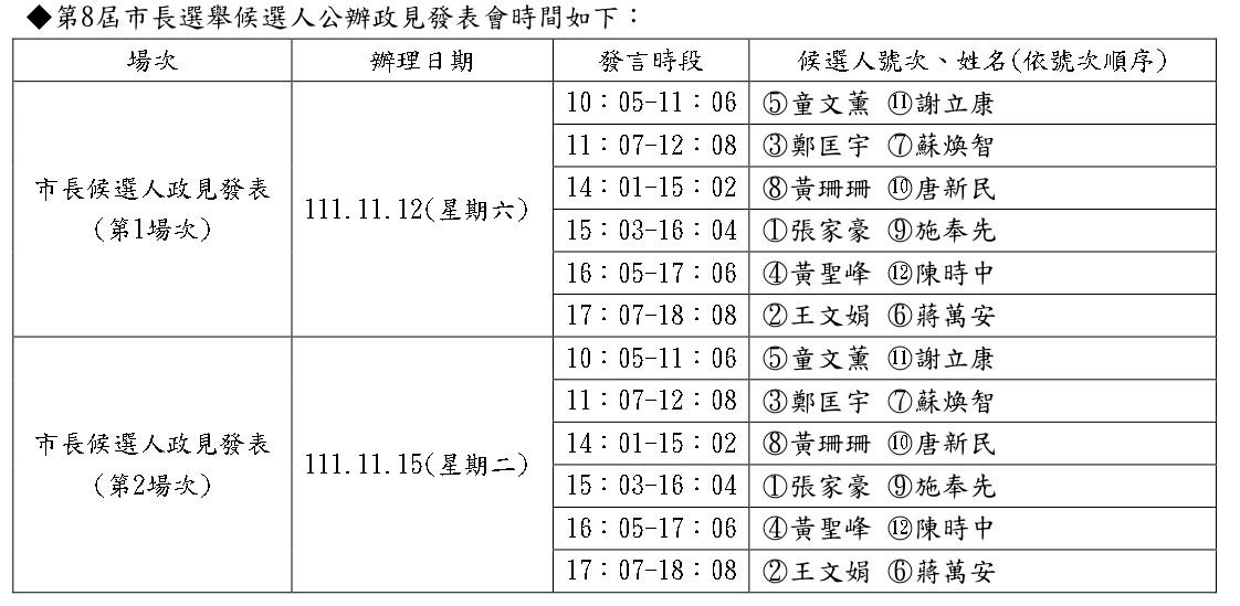 北市長政見發表11/12及11/15登場 每人半小時