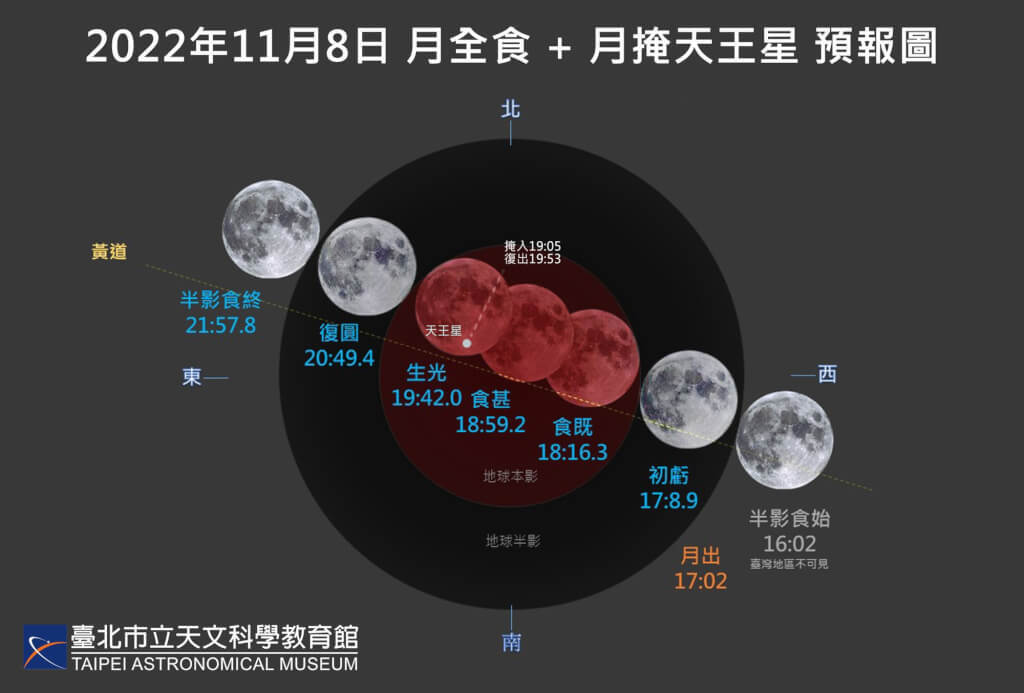 月全食掩天王星奇景 台灣日本韓國11/8看得到
