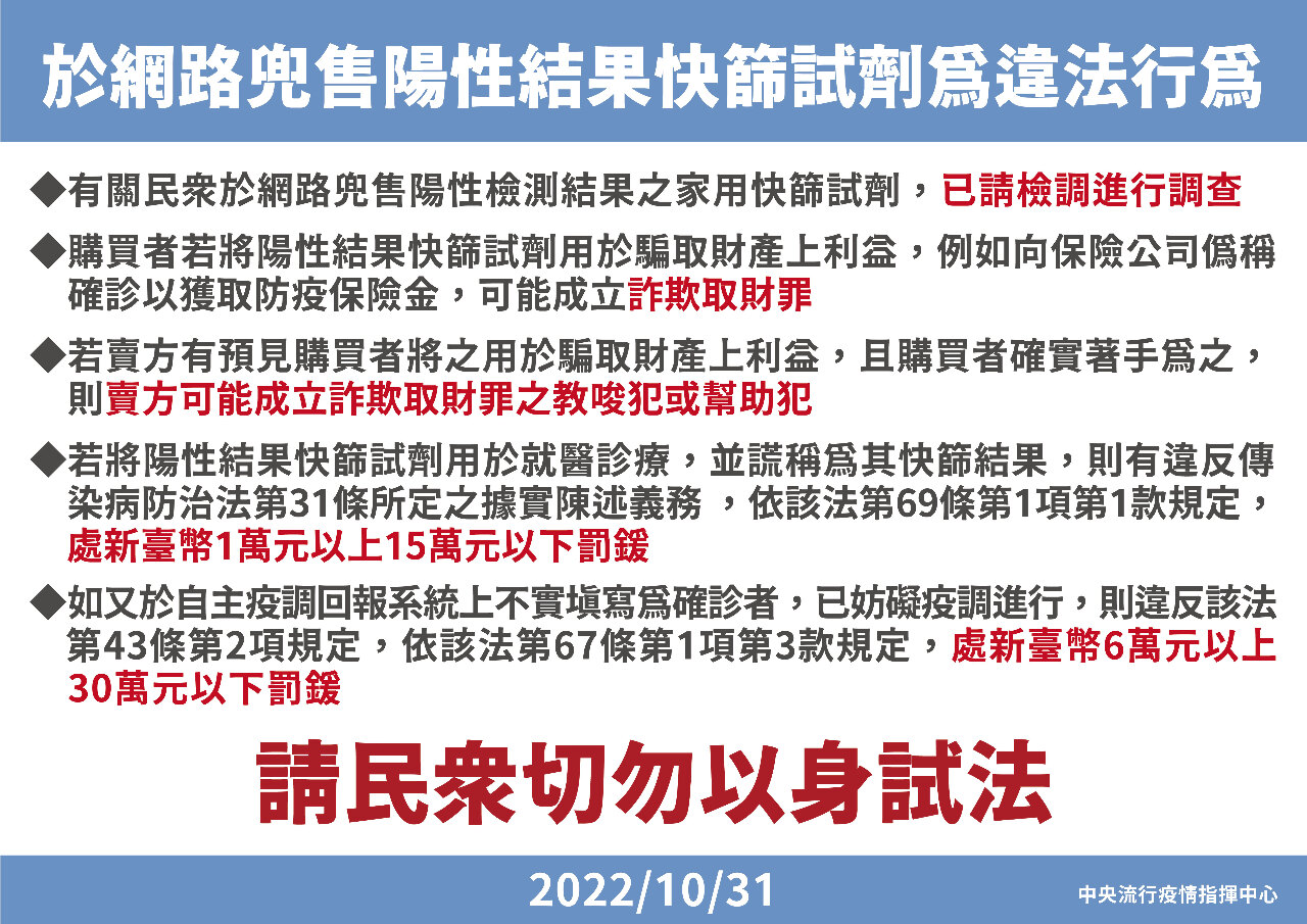 網購陽性快篩試劑違法 最高罰30萬元