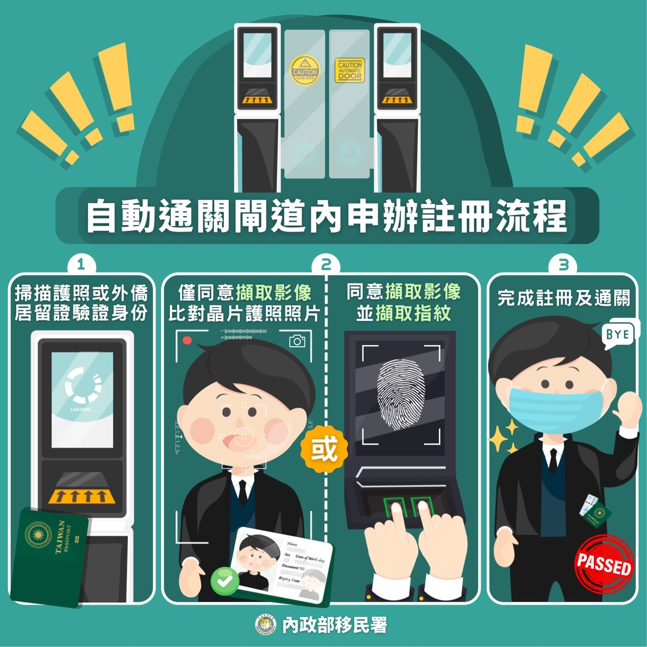 邊境解封大利多 自動通關即起可閘道內註冊