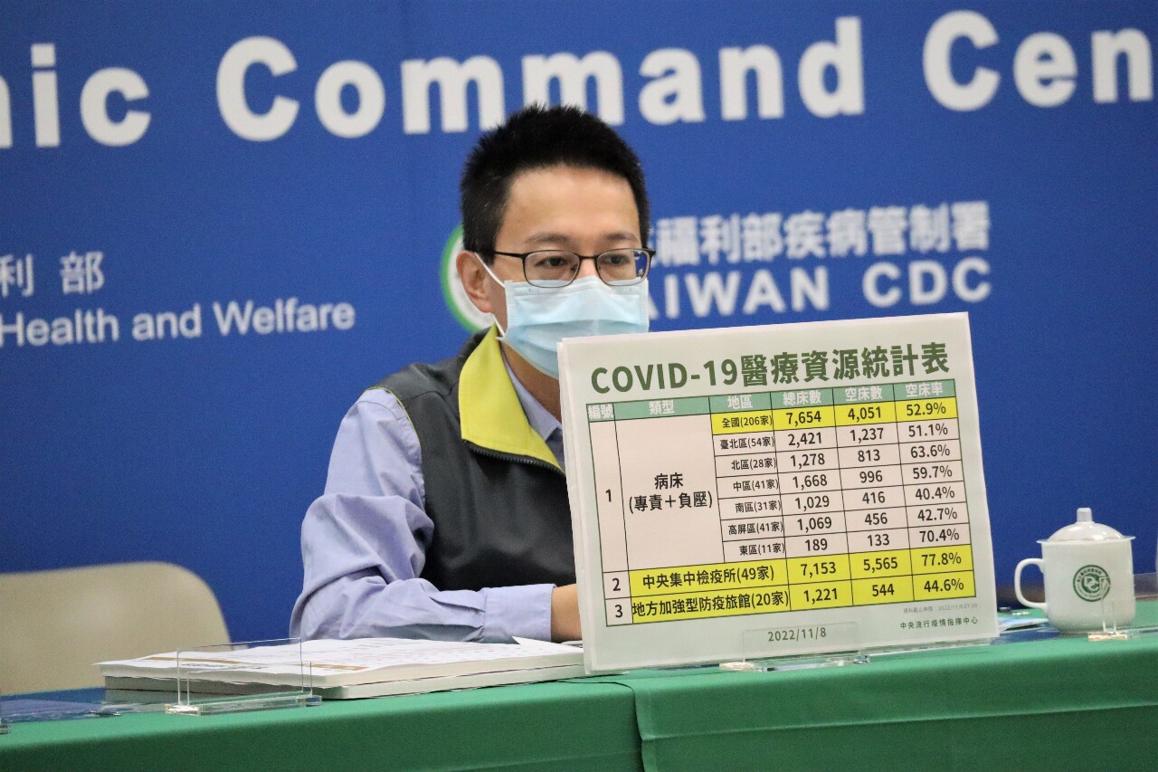 疫情持續降溫 專責病房開設率再降