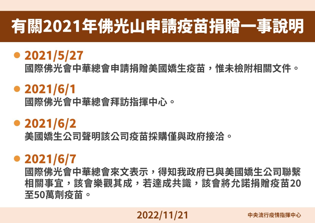還原佛光山捐疫苗始末 王必勝：兩大原則把關