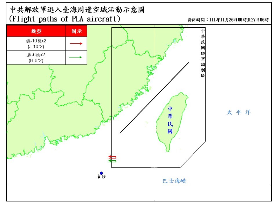 國防部偵獲共機8架次 4架次侵擾西南ADIZ