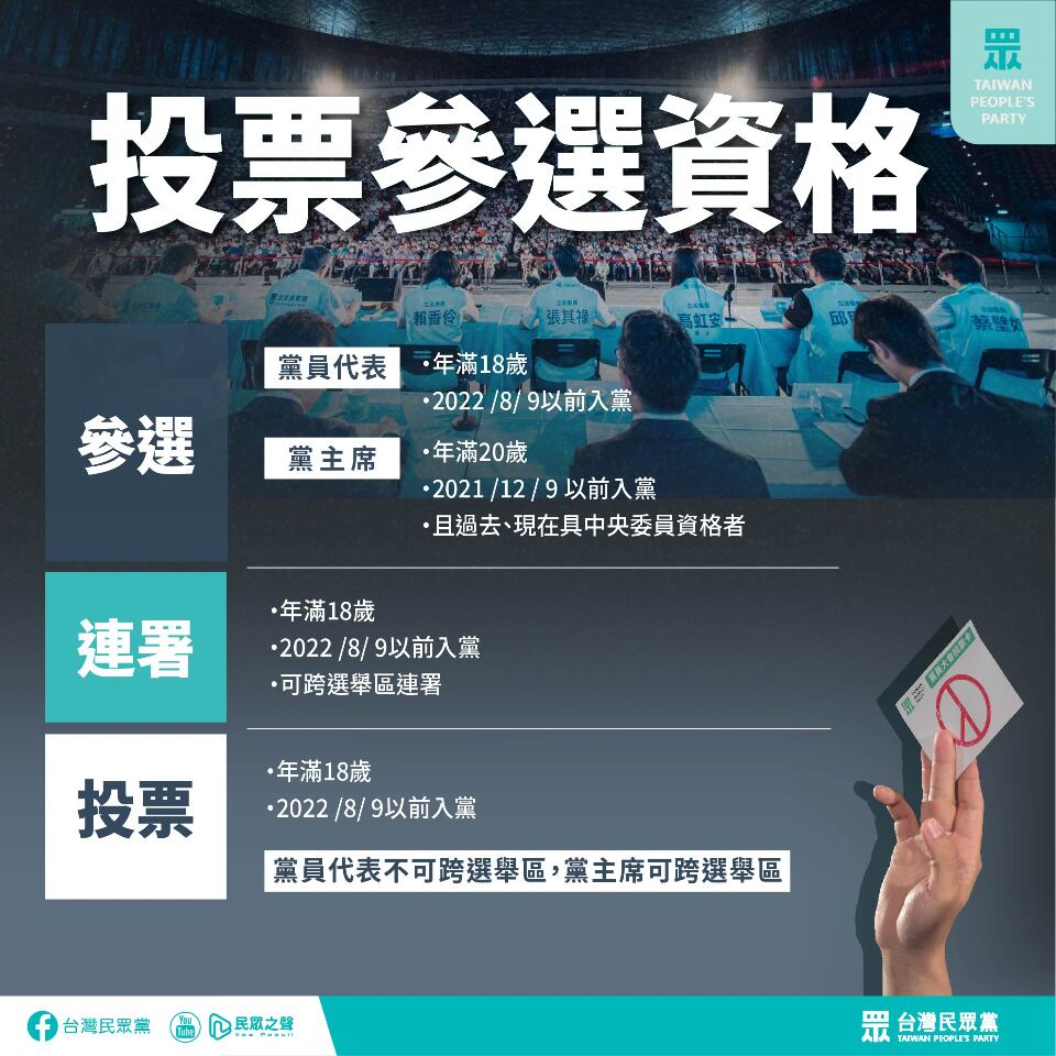 民眾黨主席12/10改選 參戰立委補選待討論