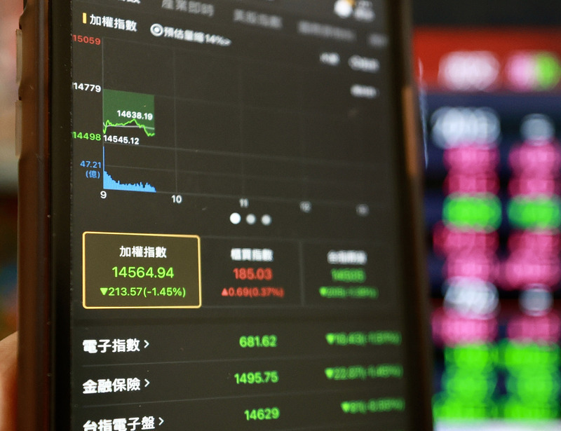 熱錢出走股匯雙挫 新台幣重貶1.07角 台股跌221點