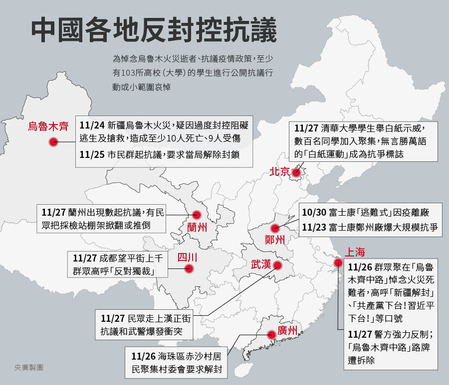 12月起開放民眾在戶外免戴口罩 中共為滅白紙革命軟硬兼施 北京仍高喊爭取言論自由