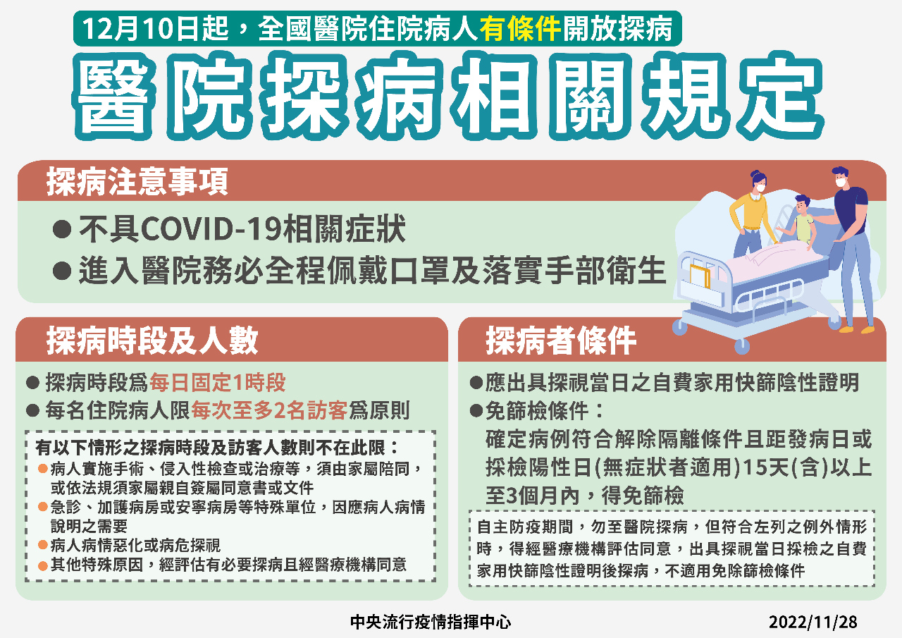 12/10起 全國醫院有條件開放探病