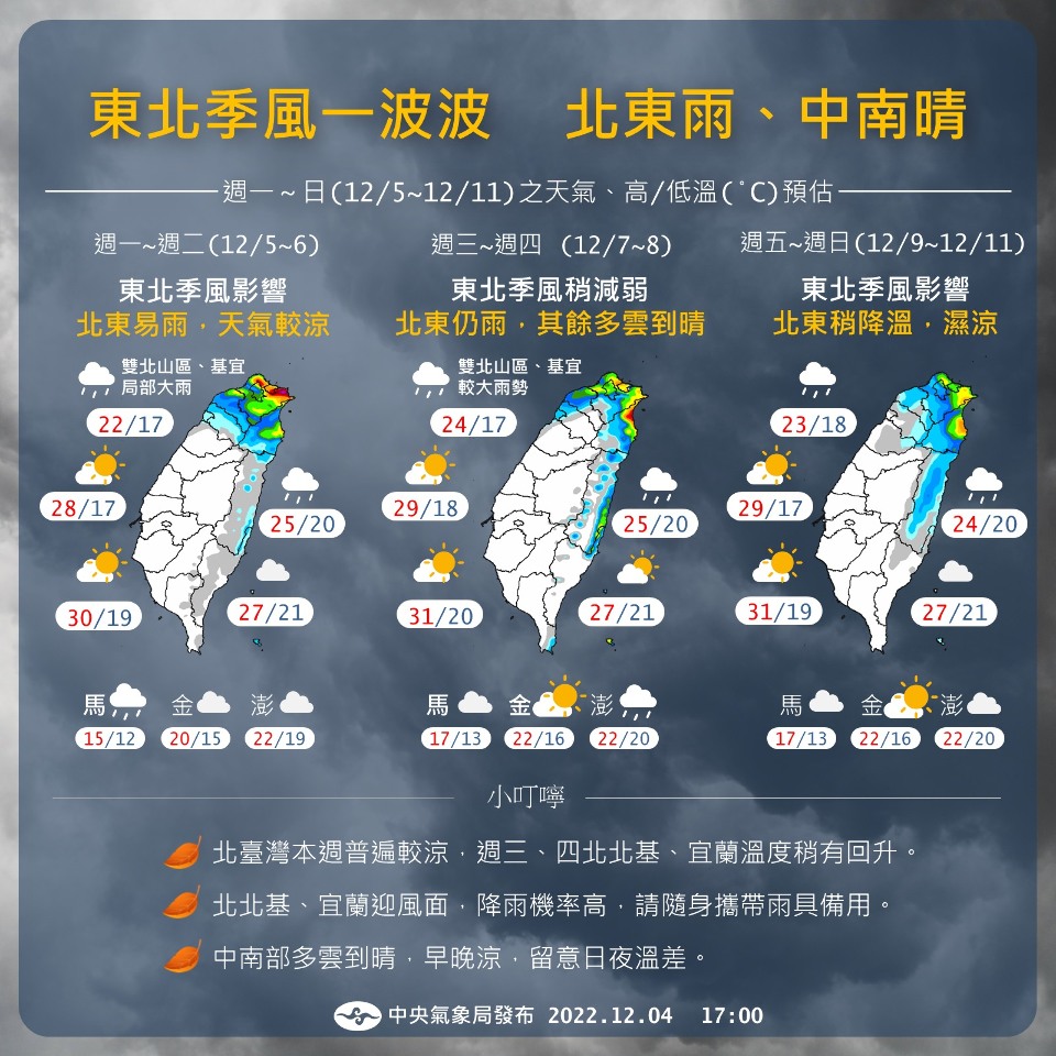 東北季風接力報到&nbsp; 北部冷颼颼