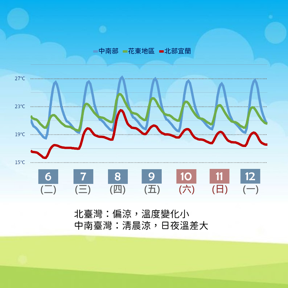 東北季風發威 氣象局連發長浪、強風、大雨特報