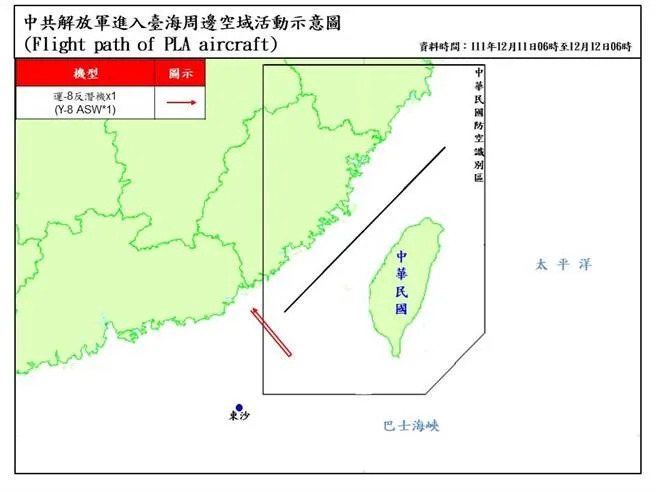 國防部：偵獲8架次共機 1架次擾西南ADIZ