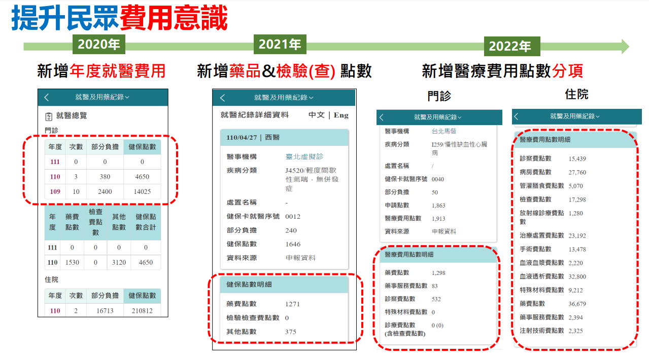 個人就醫費用明細 健康存摺查得到