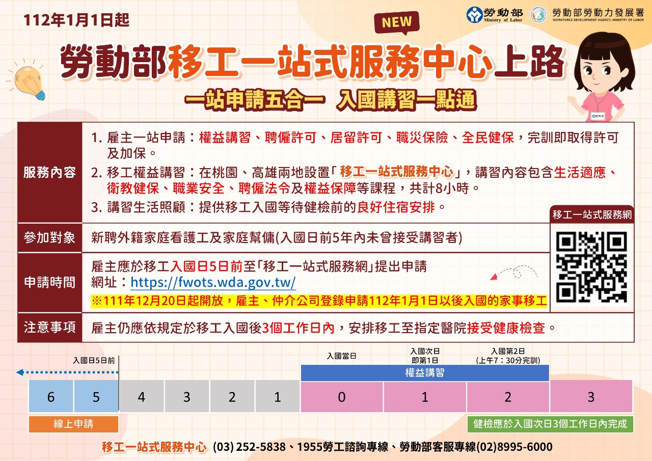 移工一站式服務元旦啟動 每年約5萬對雇主與移工受益