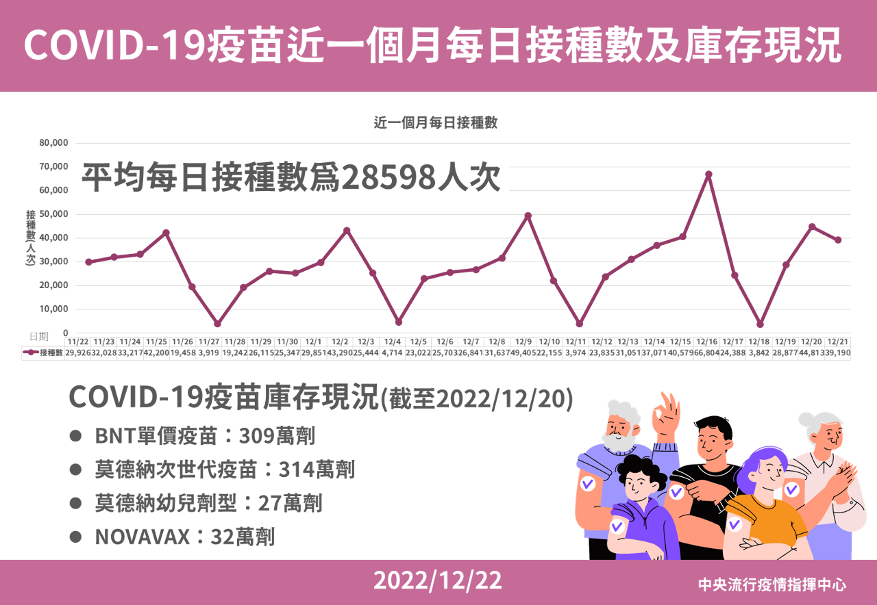 王必勝：mRNA次世代為追加劑主力 不排除採購BNT