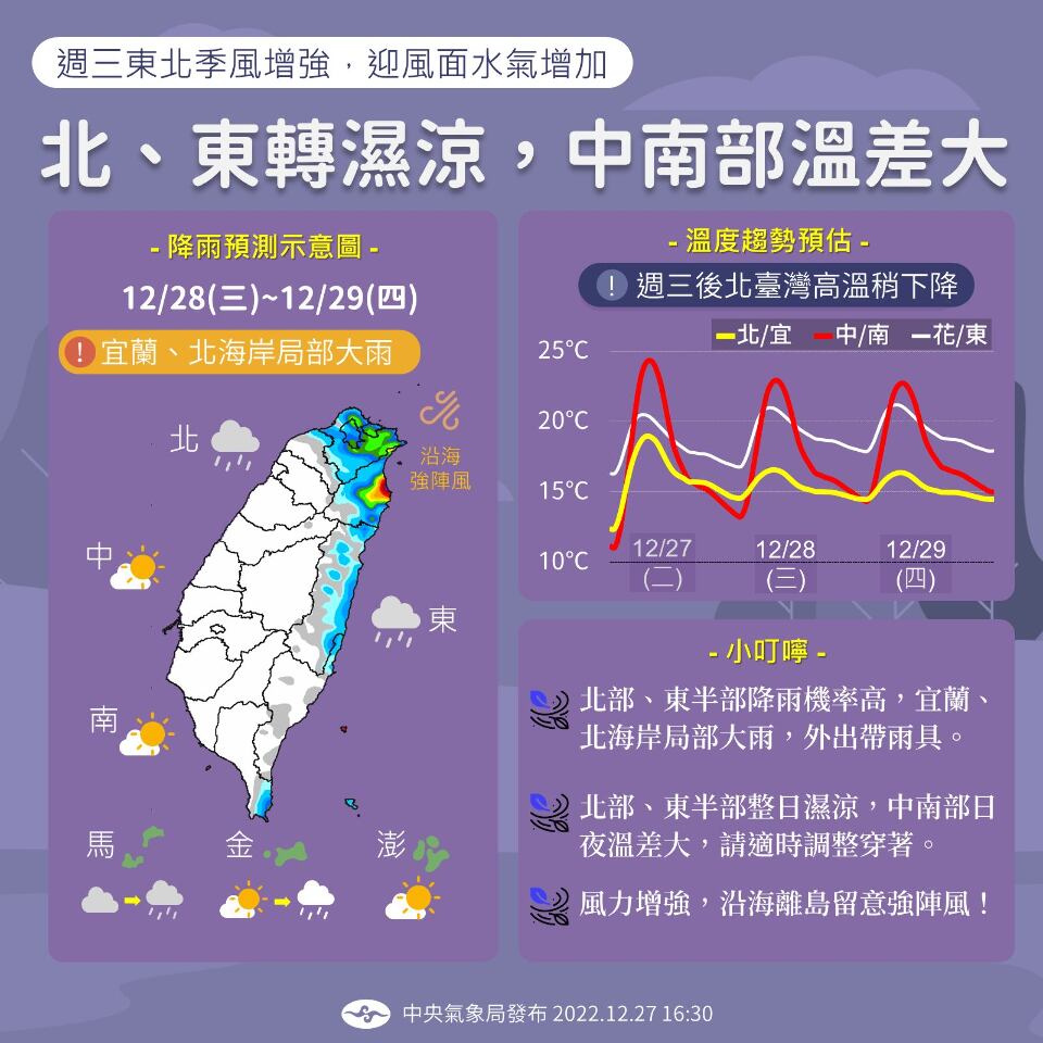 東北季風影響至31日 &nbsp;跨年台北防夜雨