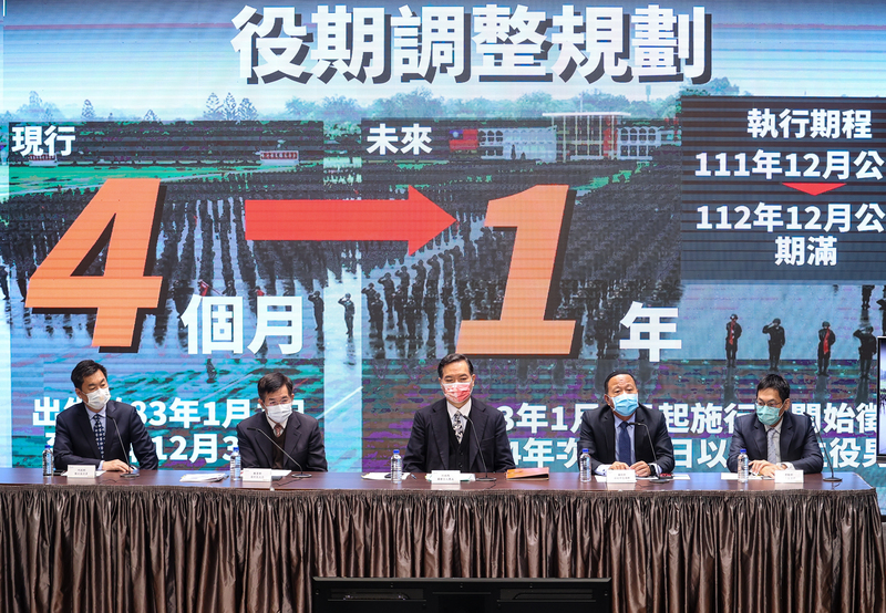 新兵役恢復為1年強化打靶 有錢有訓兩充實 中國COVID-19疫情開始延燒