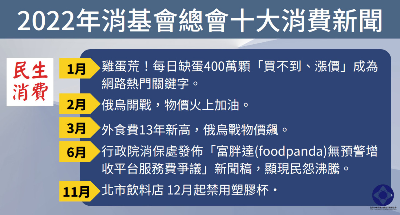 2022年10大消費新聞 雞蛋荒、物價飆升、防疫保單均入列