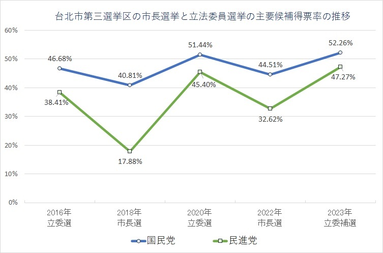 小笠原：吳怡農選戰打得好 但說民進黨止跌過早