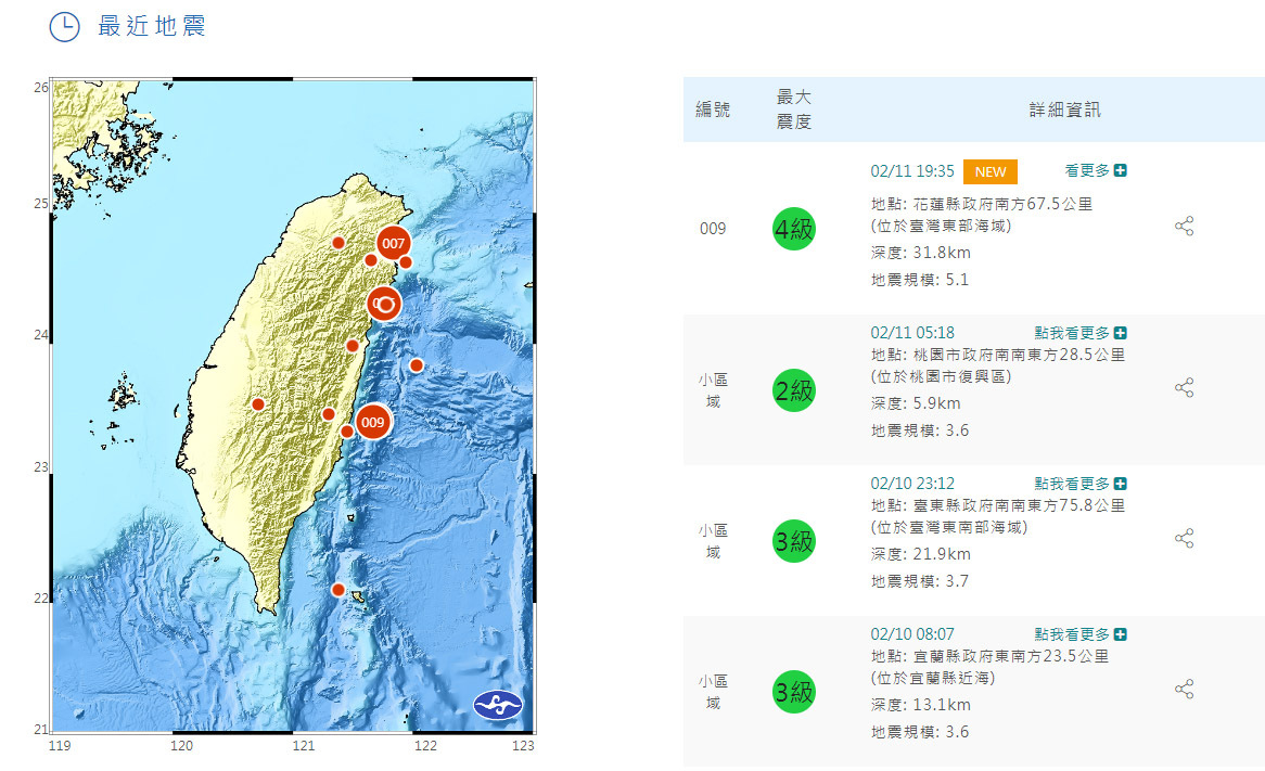 台灣東部海域發生規模5.1地震&nbsp; 最大震度台東4級
