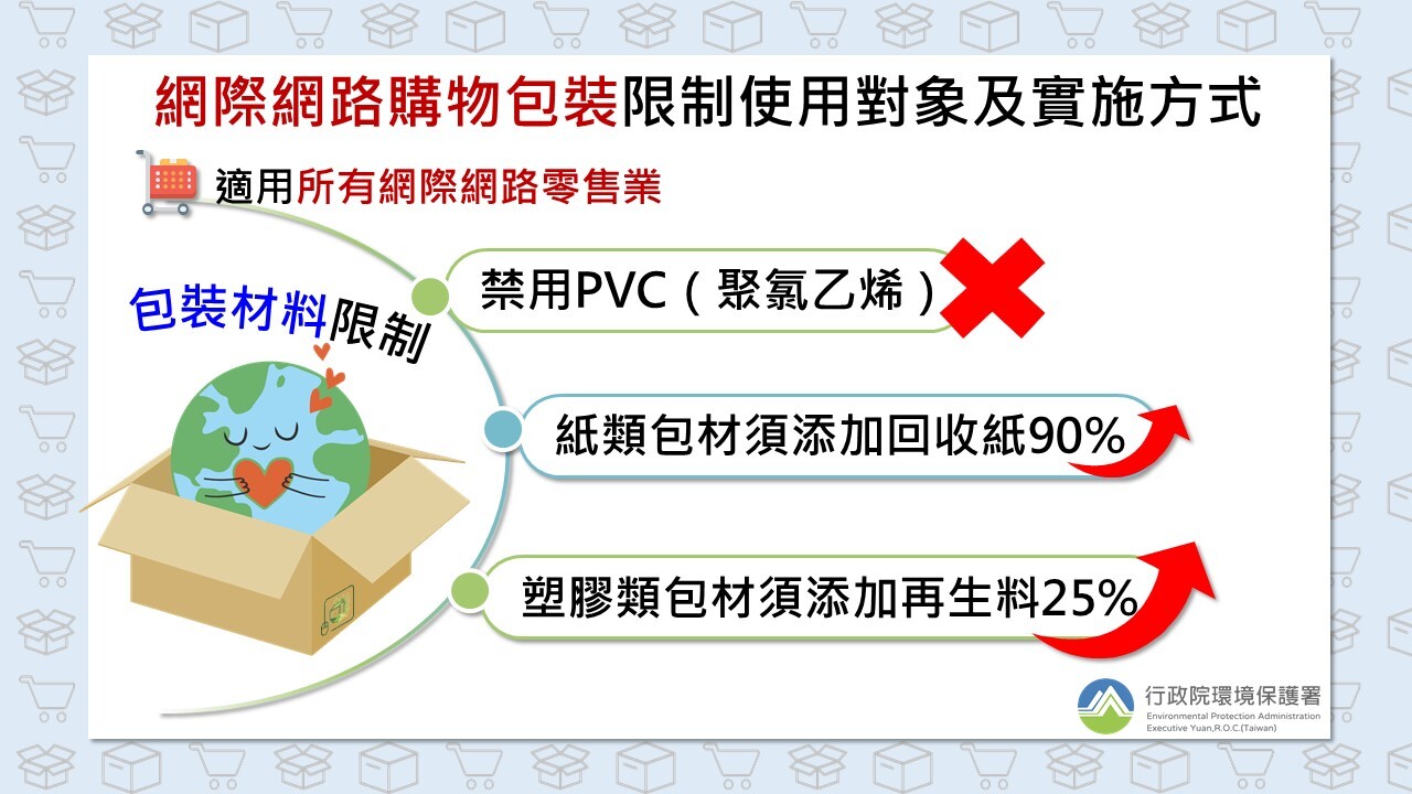 網購包裝減量7月1日上路 違者最高處15萬元罰鍰