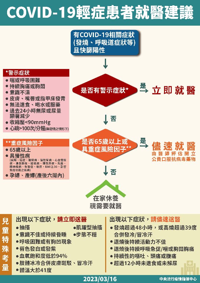 3/20起輕症免隔 有重症警示症狀應立即就醫